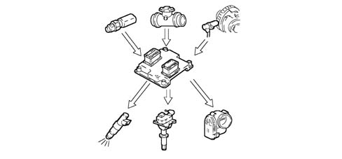 BOSCH EOBD INJECTION SYSTEM