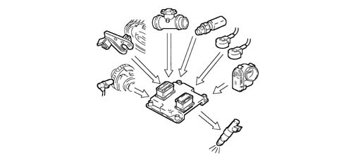 BOSCH EOBD INJECTION SYSTEM