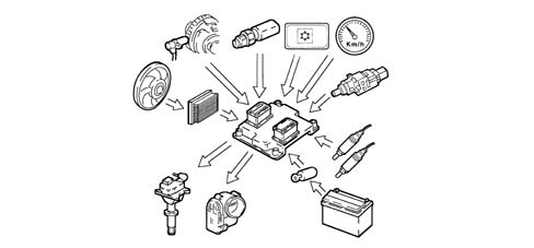 BOSCH EOBD INJECTION SYSTEM