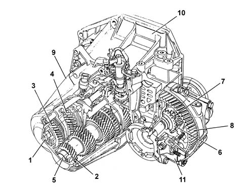 MANUAL GEARBOX AND DIFFERENTIAL ASSEMBLY