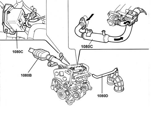 Introduction EMISSION CONTROL SYSTEM