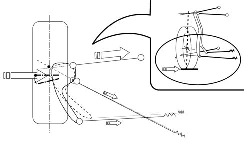 FRONT SUSPENSION WITH VIRTUAL STEERING AXLE