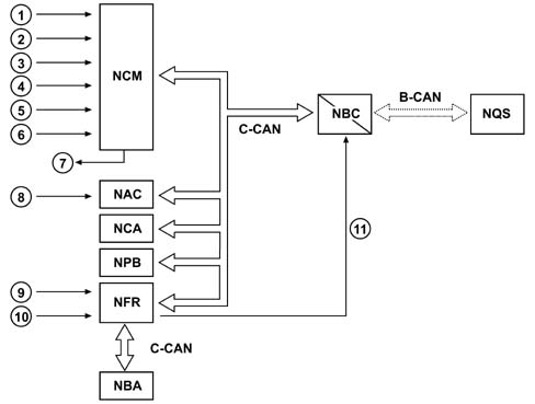 ADAPTIVE CRUISE CONTROL