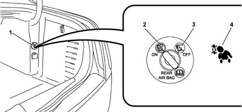 AIR BAG SYSTEM