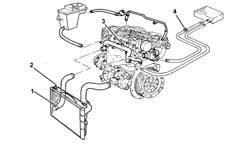 Engine REFRIGERANT FLUID - Change