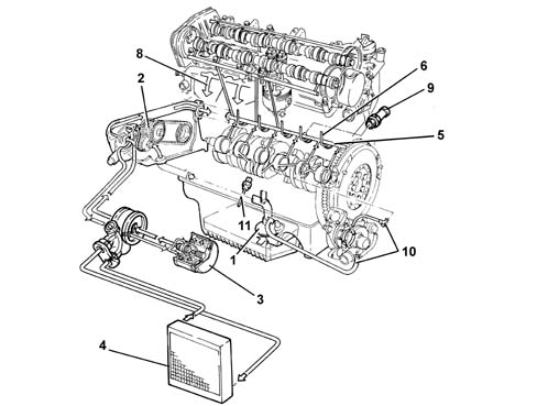 ENGINE OIL SUPPLY CIRCUIT