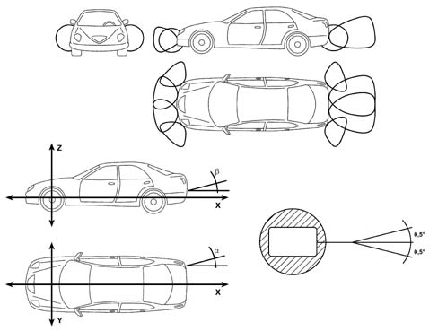 ULTRASOUND PARKING DETECTION SYSTEM