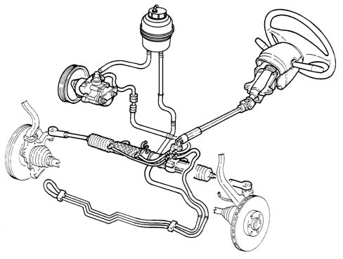 Introduction STEERING