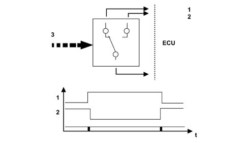 BRAKE ASSISTANT SYSTEM
