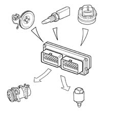 Introduction - PETROL INJECTION SYSTEM