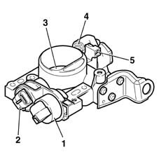 Introduction - PETROL INJECTION SYSTEM
