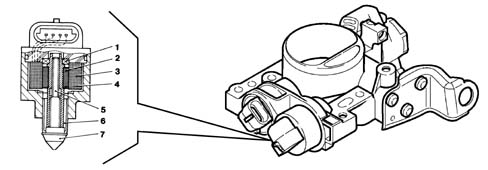 Introduction - PETROL INJECTION SYSTEM