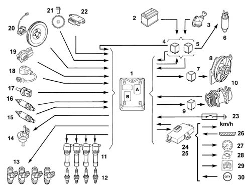 Introduction - PETROL INJECTION SYSTEM