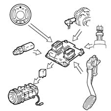 Introduction - PETROL INJECTION SYSTEM