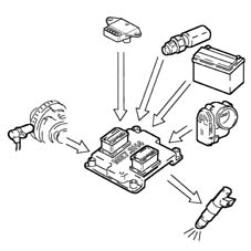 Introduction - PETROL INJECTION SYSTEM