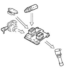 Introduction - PETROL INJECTION SYSTEM