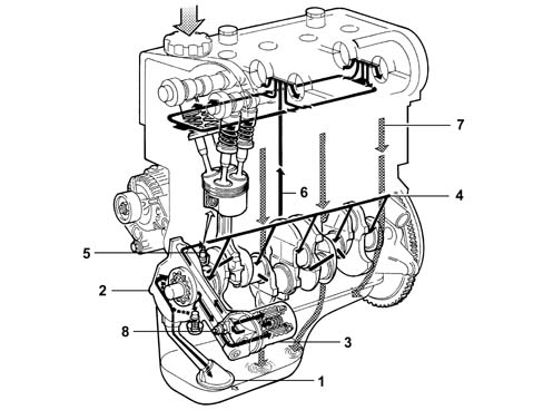 Introduction - ENGINE LUBRICATION SYSTEM