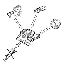 Introduction - PETROL INJECTION SYSTEM