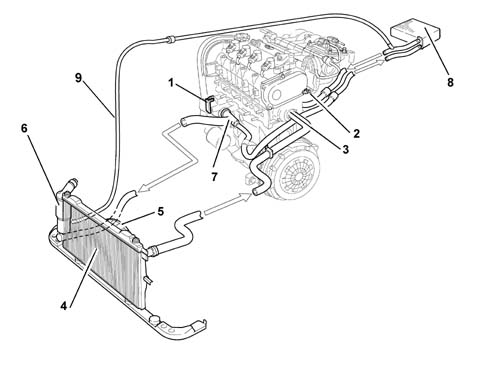 Introduction - ENGINE COOLING