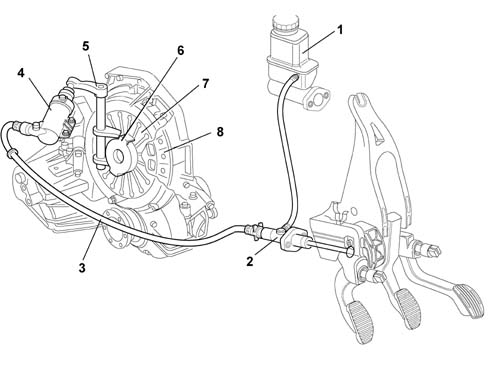 Introduction - CLUTCH