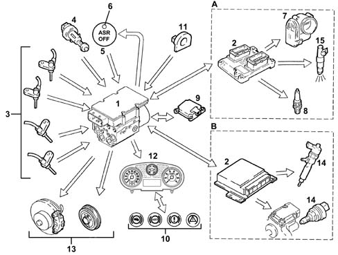 Vehicle direction control system vdc