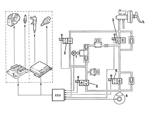 Vehicle direction control system vdc