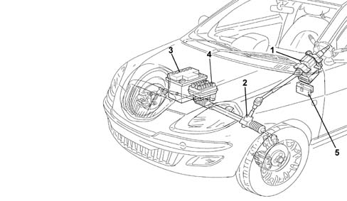 Steering electrical control system