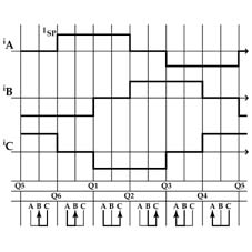 Steering electrical control system