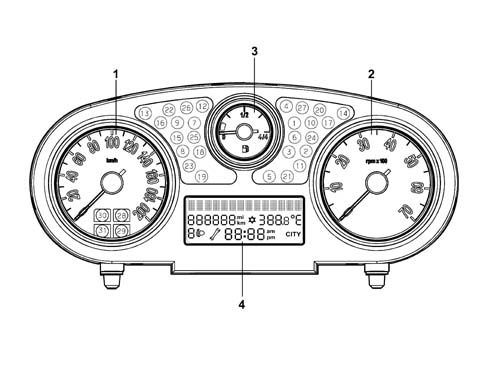 Introduction - INSTRUMENT PANEL