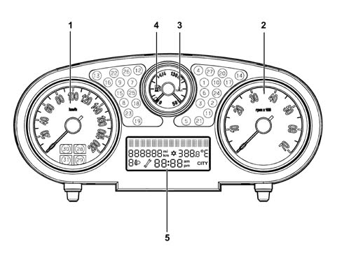 Introduction - INSTRUMENT PANEL