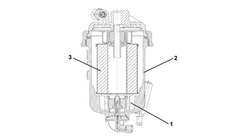Pressure pump electric control