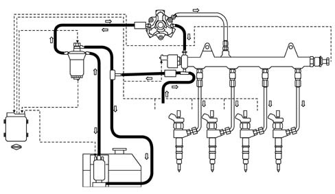 Injector high pressure fuel circuit check
